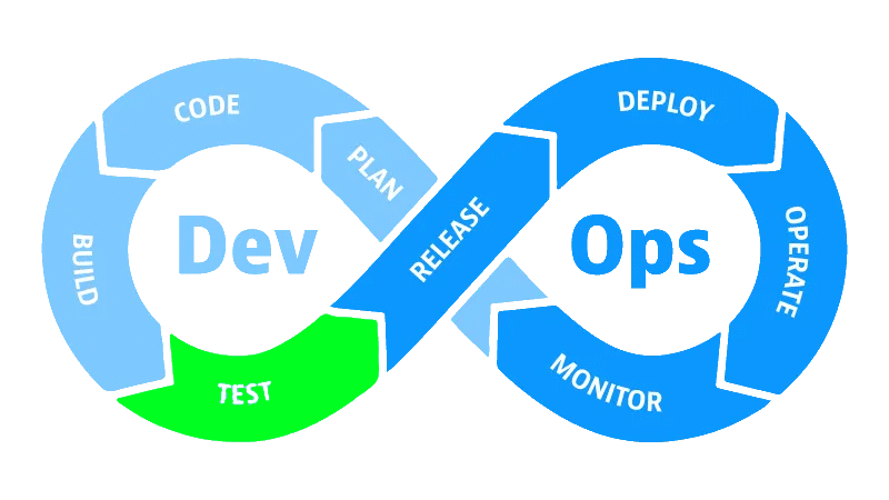 DevOps Refined: Strengthening Systems Through Iterative Testing – Drew ...